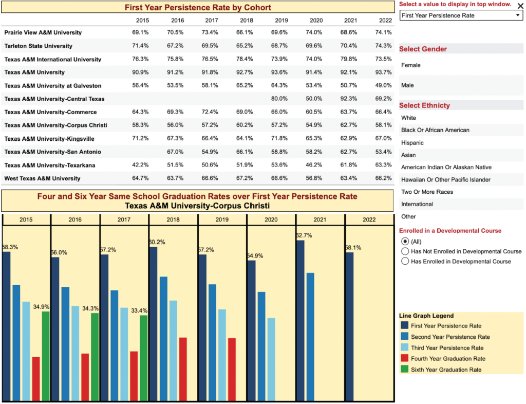 EmpowerU First-Year Persistence