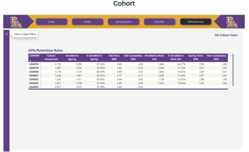 PVAMU Office of Institutional Research, Cohort Data